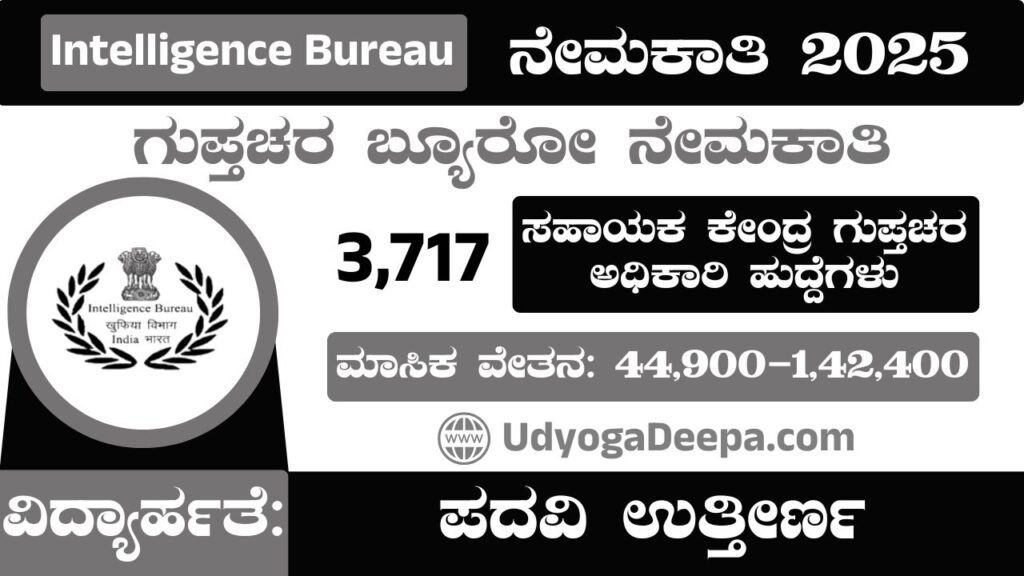 Intelligence Bureau Recruitment 2025
