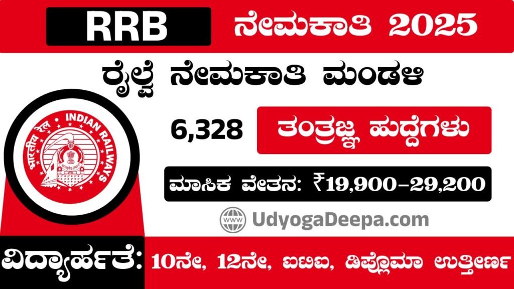 RRB Recruitment 2025